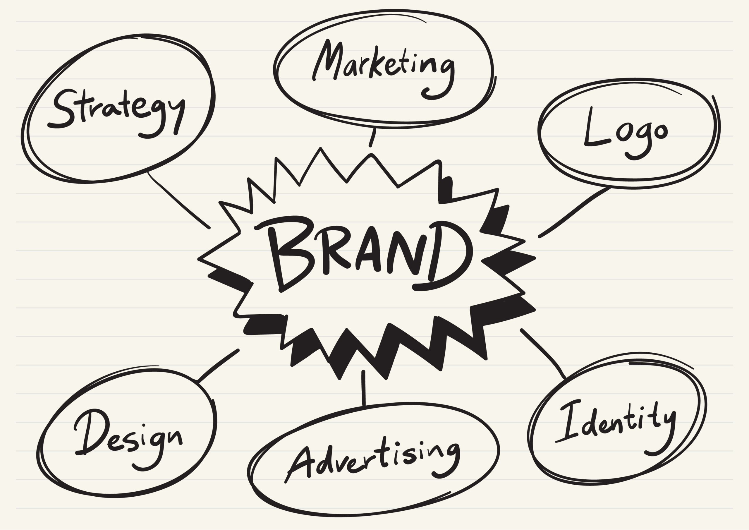 Business brand scribbled on a notepad